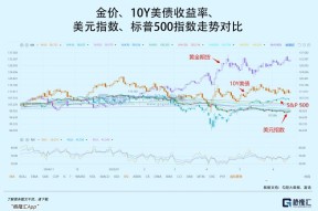 SEC冲破357美元大关，牛市是否已来临？-九游体育