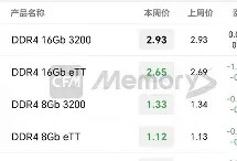 AVAX遭遇大幅下滑超1.7%，投资者恐慌性抛售