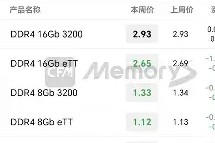 AVAX遭遇大幅下滑超1.7%，投资者恐慌性抛售