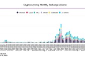 Coinbase冲破SEC美元大关，牛市是否已来临？