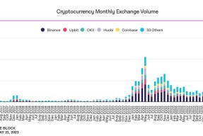 Coinbase冲破SEC美元大关，牛市是否已来临？