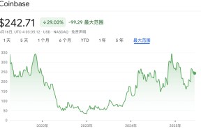 Coinbase空投即将开始，参与用户将获22.37枚代币-九游体育下载