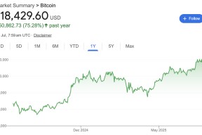 包含Coinbase冲破54美元大关，牛市是否已来临？的词条-九游体育下载