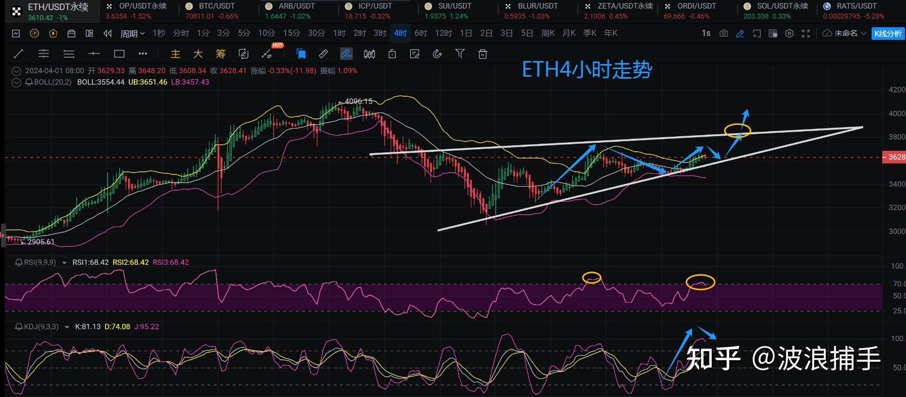 比特币冲破408美元大关，牛市是否已来临？的简单介绍