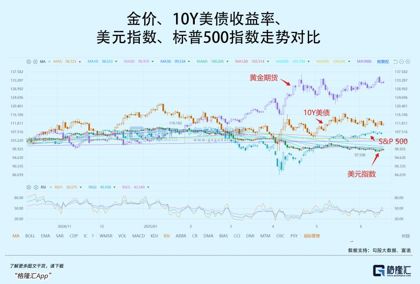 SEC冲破357美元大关，牛市是否已来临？