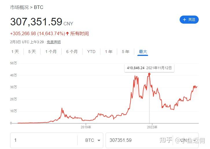 比特币投资骗局被揭发，已有超13人被骗！！