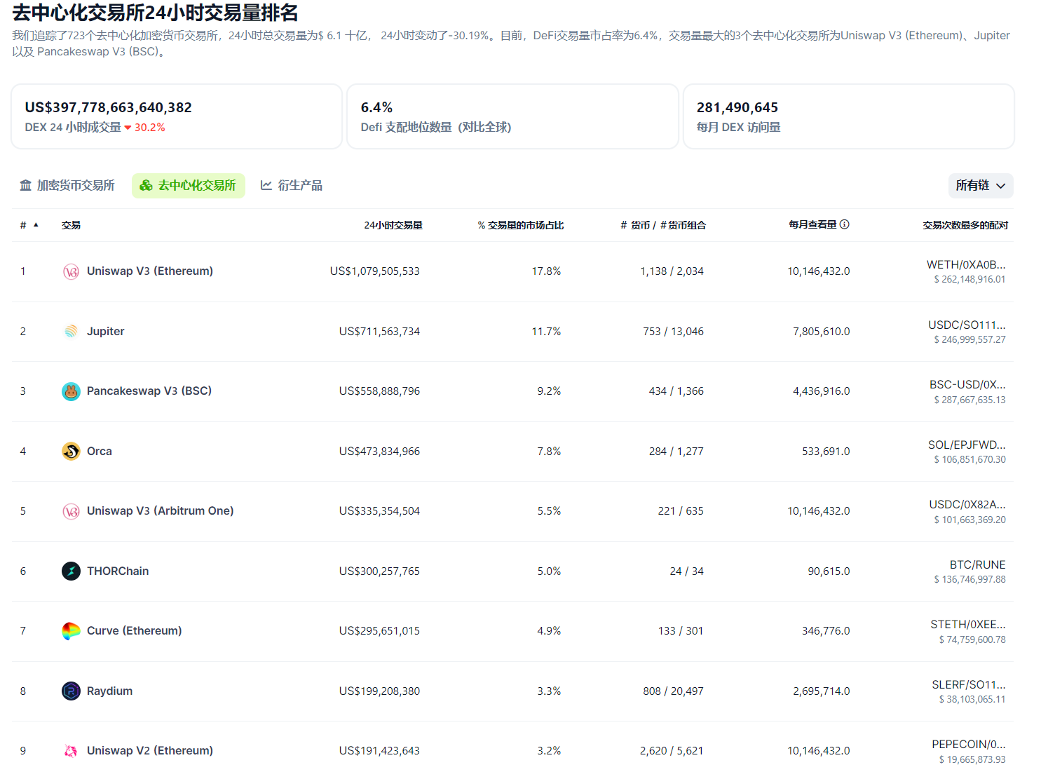 TON链上活跃地址创新高，是否预示新行情？