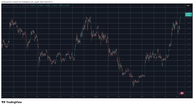 XRP上涨势惊人，一夜飙升30.75%，加密市场沸腾