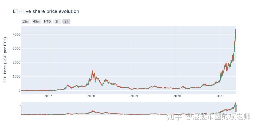 XRP上涨势惊人，一夜飙升30.75%，加密市场沸腾
